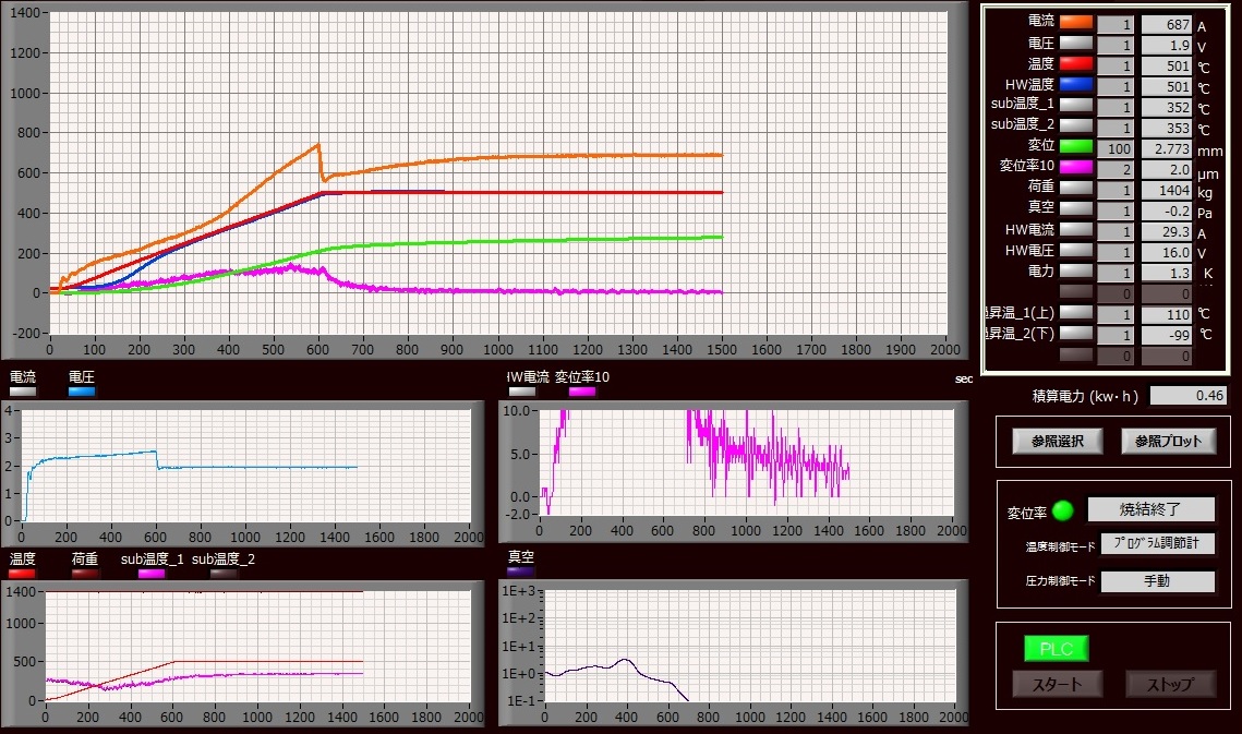 Image of Data collection system